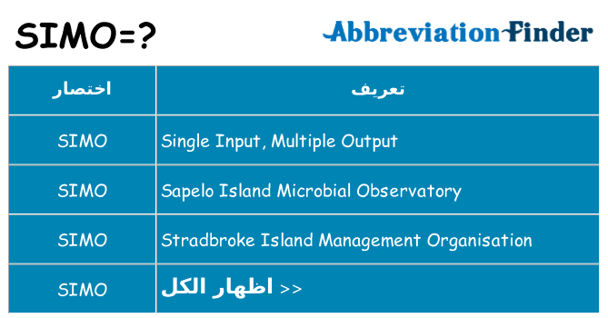 ماذا عن موقف % s