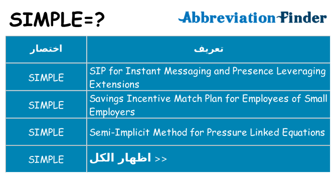 ماذا عن موقف % s