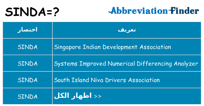 ماذا عن موقف % s