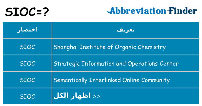 ماذا عن موقف % s