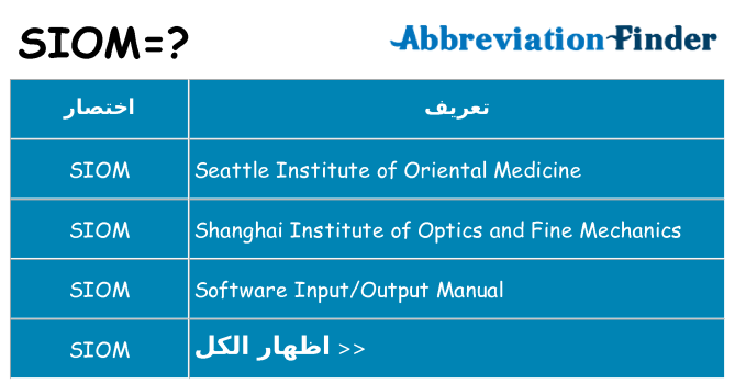 ماذا عن موقف % s