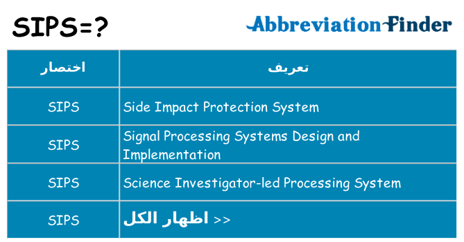 ماذا عن موقف % s