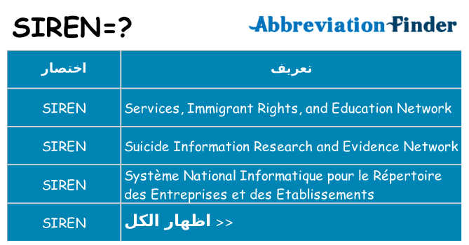 ماذا عن موقف % s
