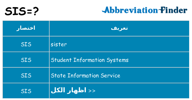 ماذا عن موقف % s
