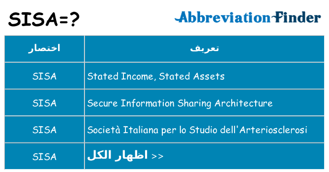 ماذا عن موقف % s