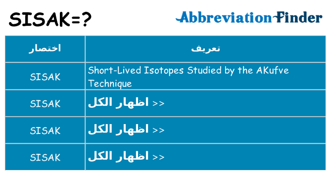 ماذا عن موقف % s