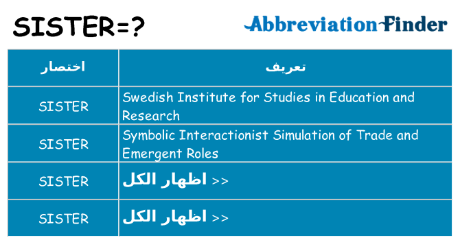 ماذا عن موقف % s