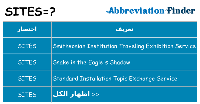 ماذا عن موقف % s