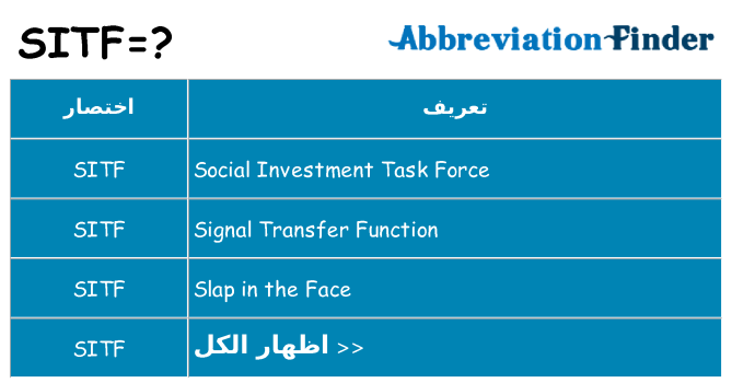 ماذا عن موقف % s