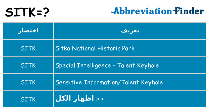 ماذا عن موقف % s