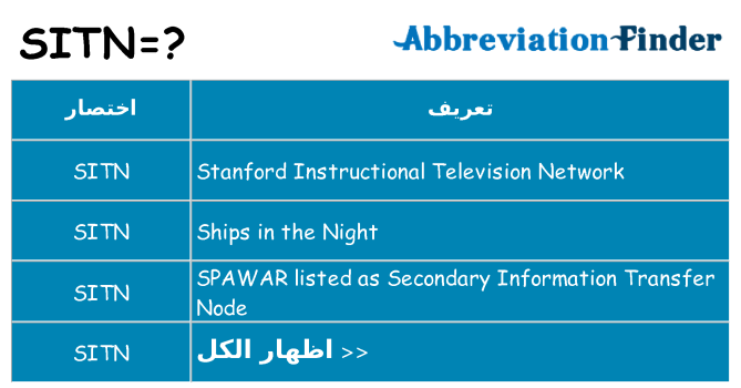 ماذا عن موقف % s