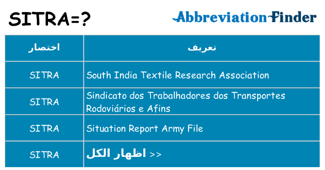 ماذا عن موقف % s