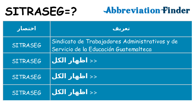 ماذا عن موقف % s