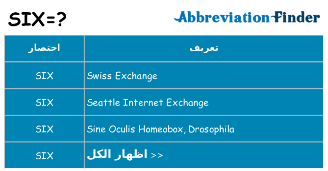 ماذا عن موقف % s