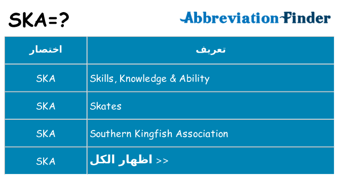ماذا عن موقف % s