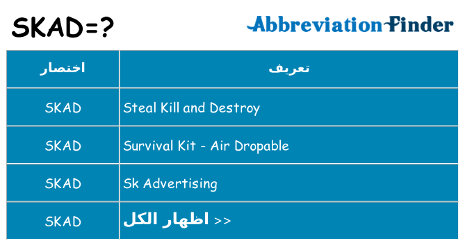 ماذا عن موقف % s