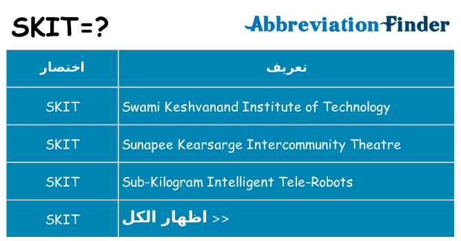 ماذا عن موقف % s