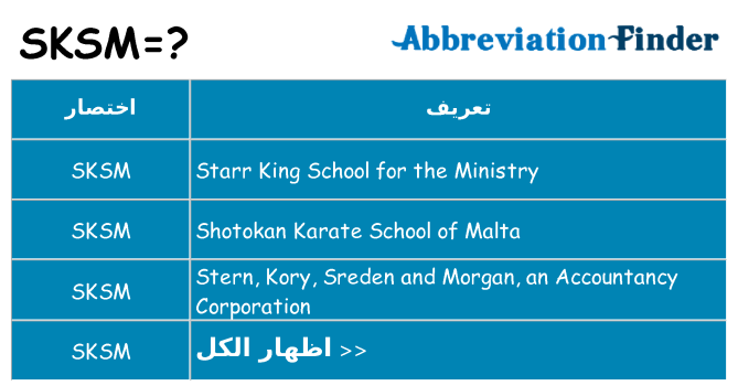 ماذا عن موقف % s