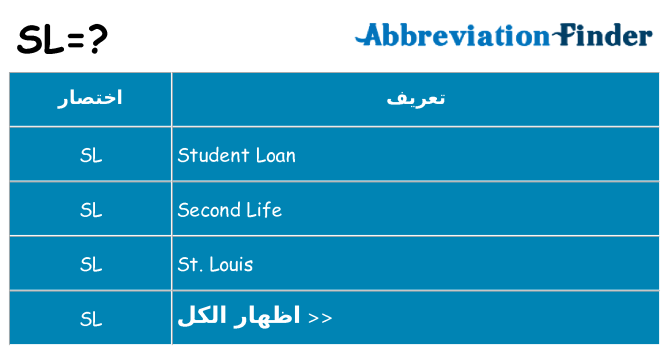 ماذا عن موقف % s