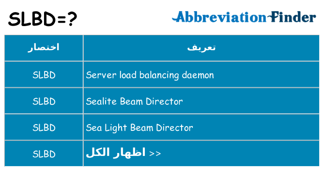 ماذا عن موقف % s