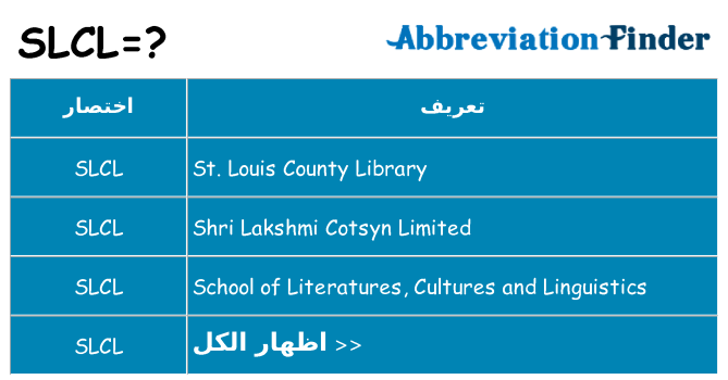 ماذا عن موقف % s