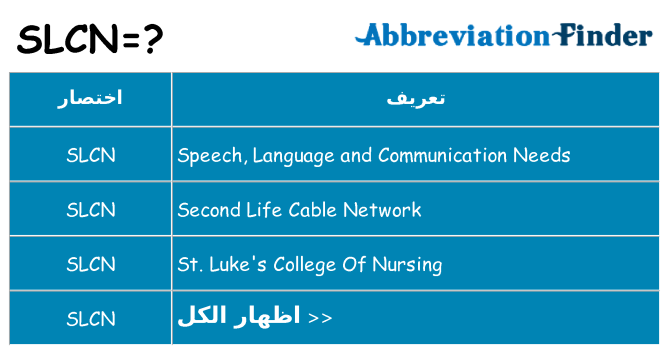 ماذا عن موقف % s