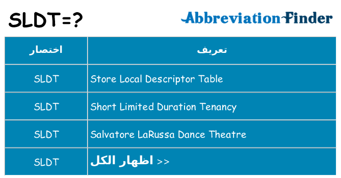 ماذا عن موقف % s