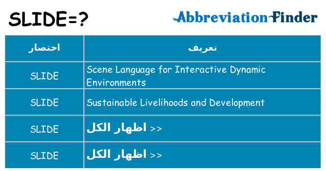 ماذا عن موقف % s