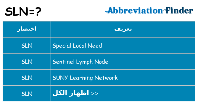 ماذا عن موقف % s