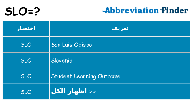 ماذا عن موقف % s
