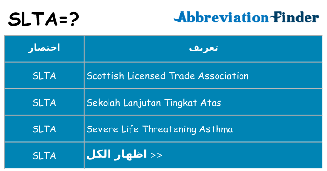 ماذا عن موقف % s