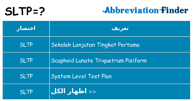 ماذا عن موقف % s