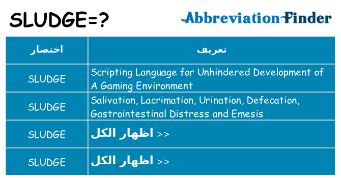 ماذا عن موقف % s