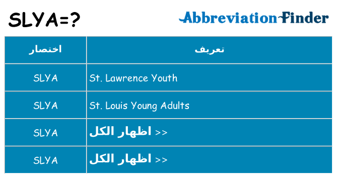 ماذا عن موقف % s