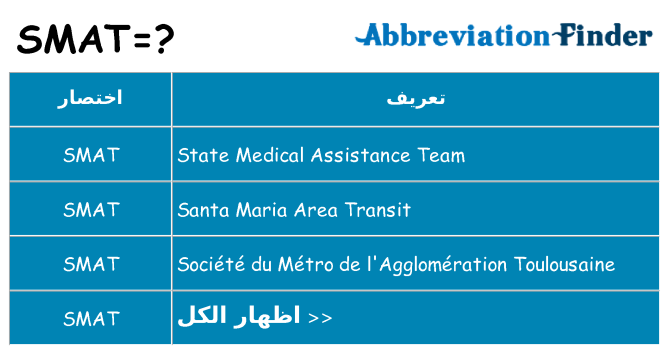 ماذا عن موقف % s