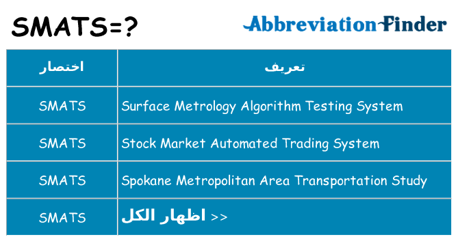 ماذا عن موقف % s
