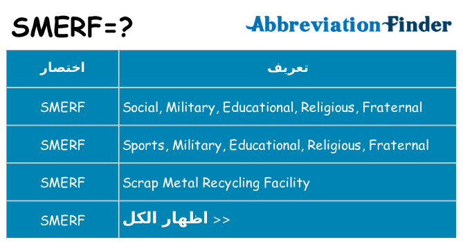 ماذا عن موقف % s