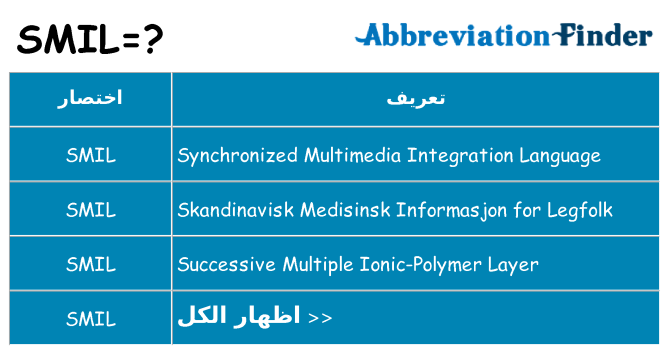 ماذا عن موقف % s