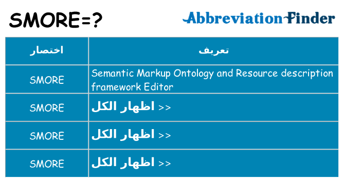 ماذا عن موقف % s