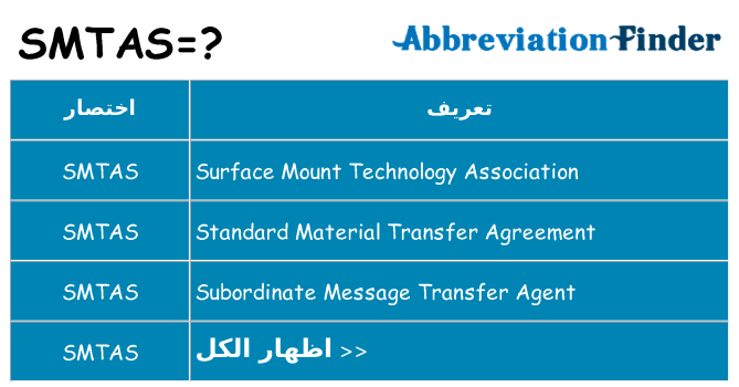 ماذا عن موقف % s