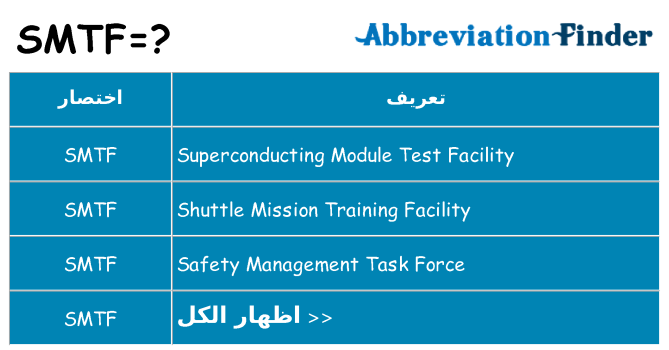 ماذا عن موقف % s