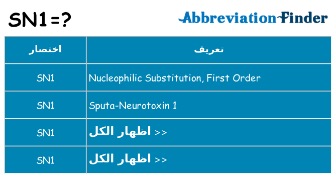 ماذا عن موقف % s