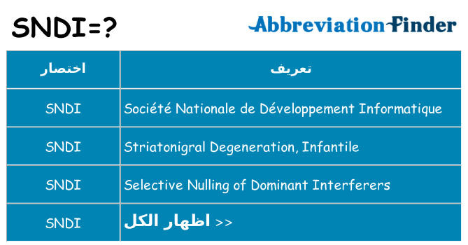 ماذا عن موقف % s