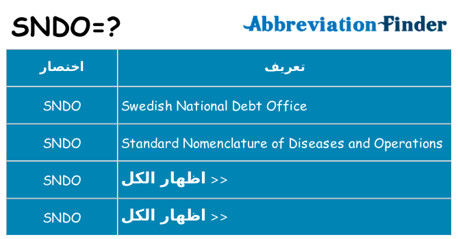 ماذا عن موقف % s