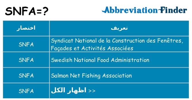 ماذا عن موقف % s