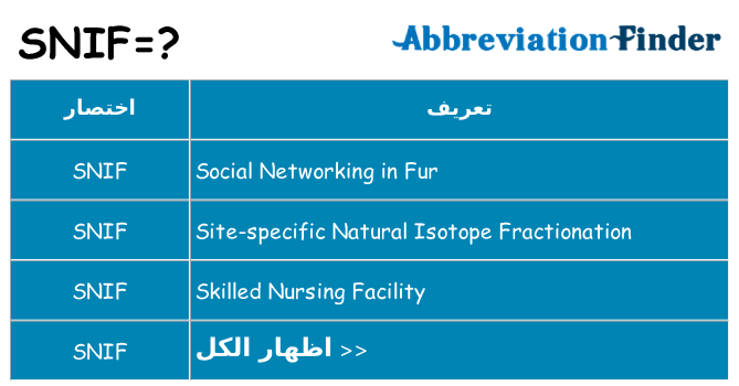 ماذا عن موقف % s