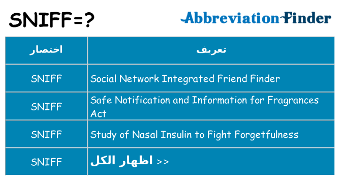 ماذا عن موقف % s