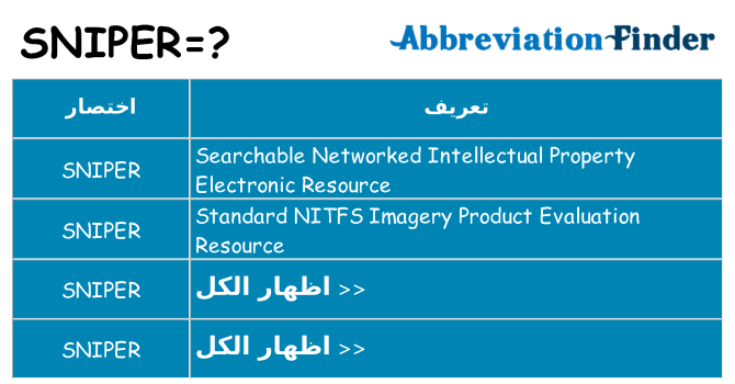 ماذا عن موقف % s