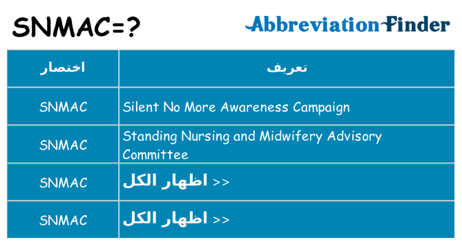 ماذا عن موقف % s
