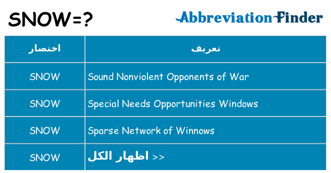 ماذا عن موقف % s